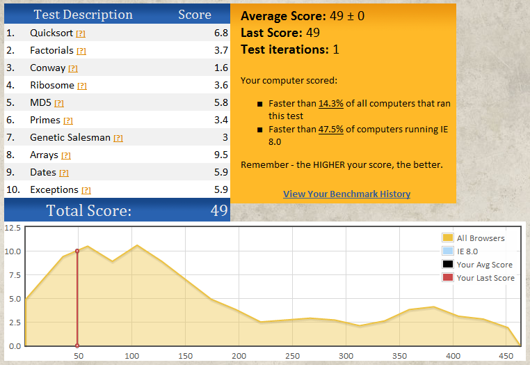Internet Explorer 8 on JSBenchmark